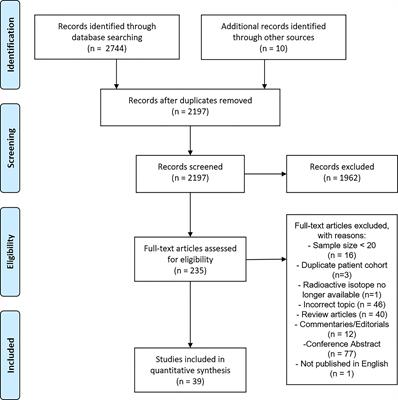 Salvage Reirradiation Options for Locally Recurrent Prostate Cancer: A Systematic Review